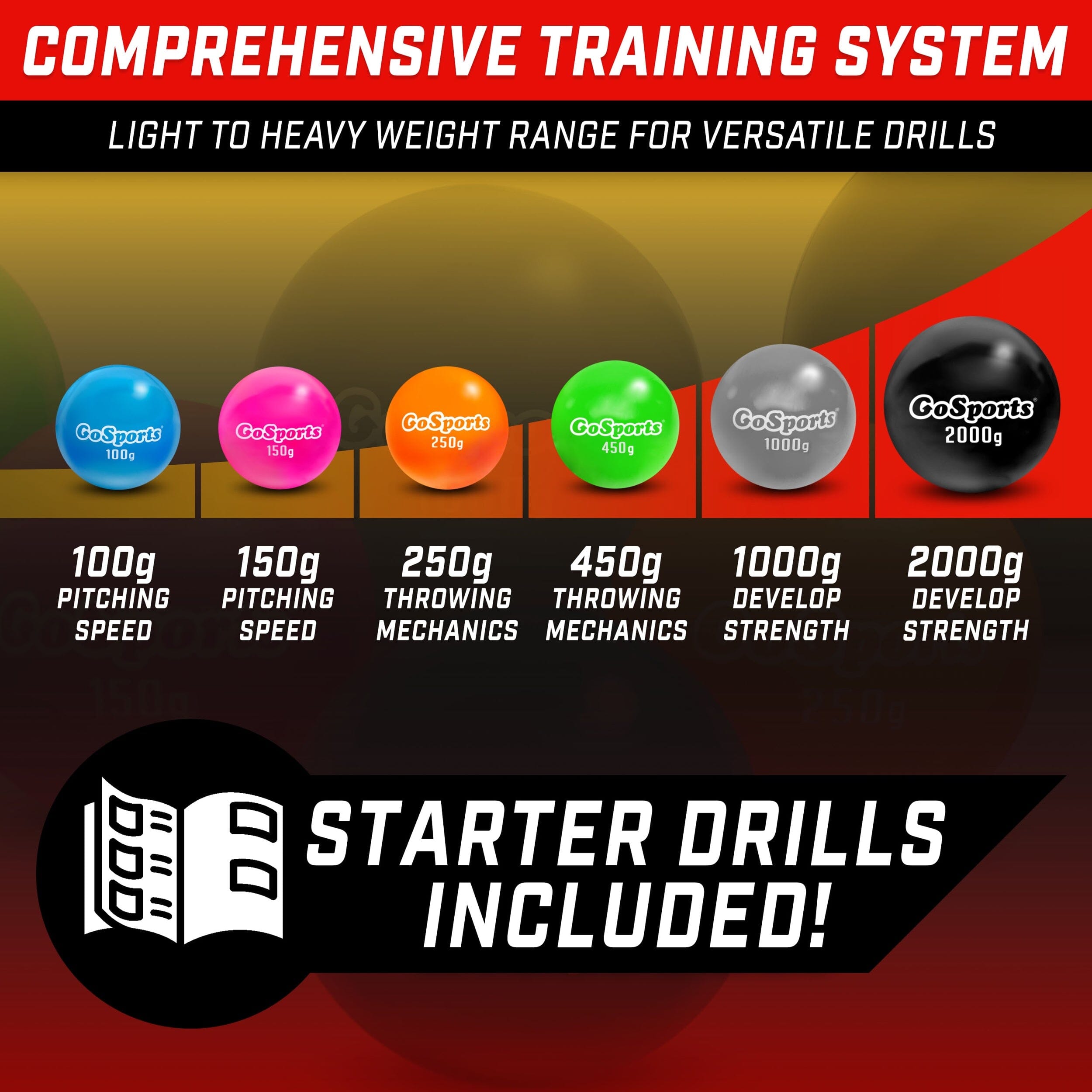 GoSports Plyometric Weighted Balls for Baseball & Softball Training 6 Pack - Choose Pro or Elite Set Baseballs GoSports