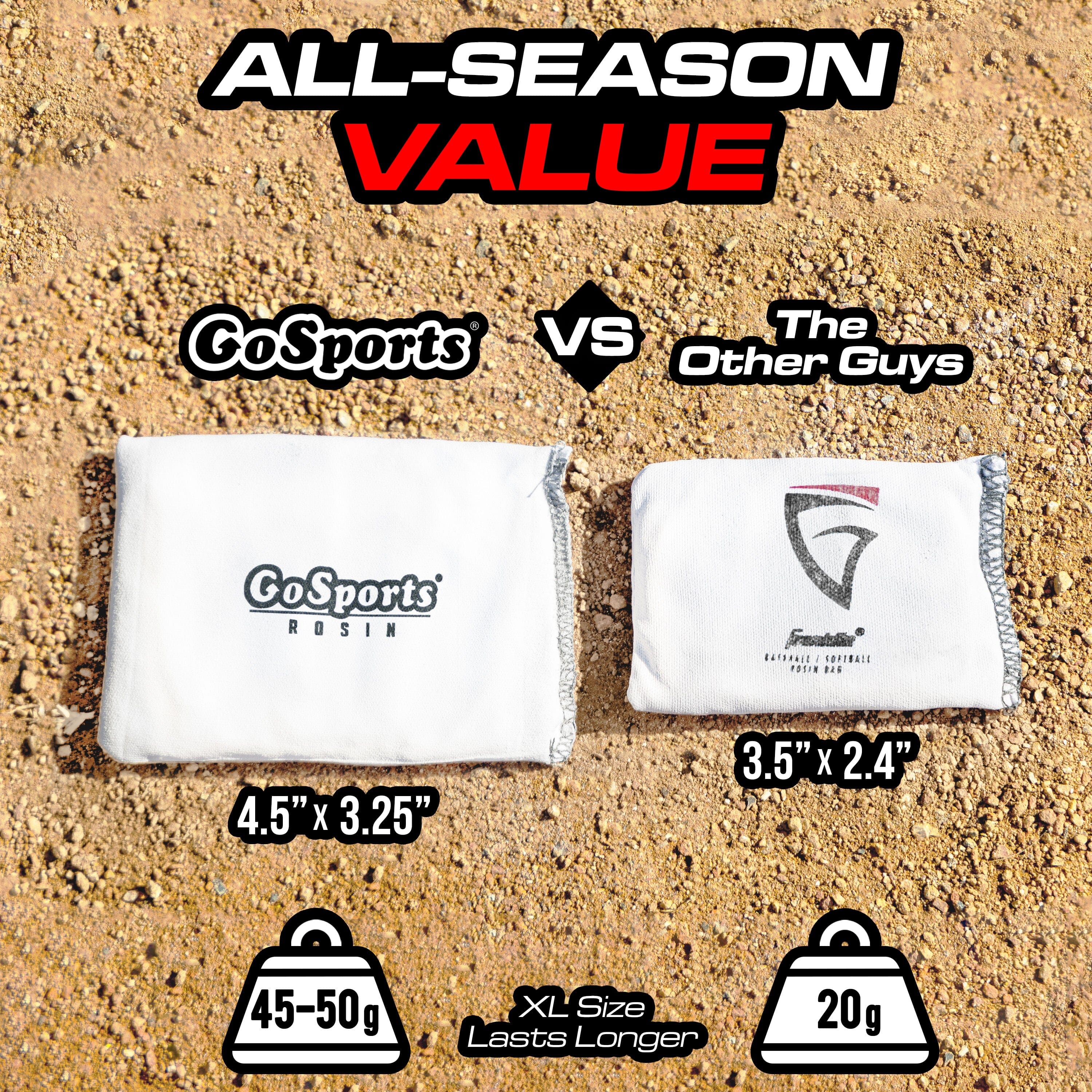 GoSports Rosin Bag - Multi-Sport Dry Grip Powder for Baseball, Softball, & More - Includes Resealable Bag GoSports