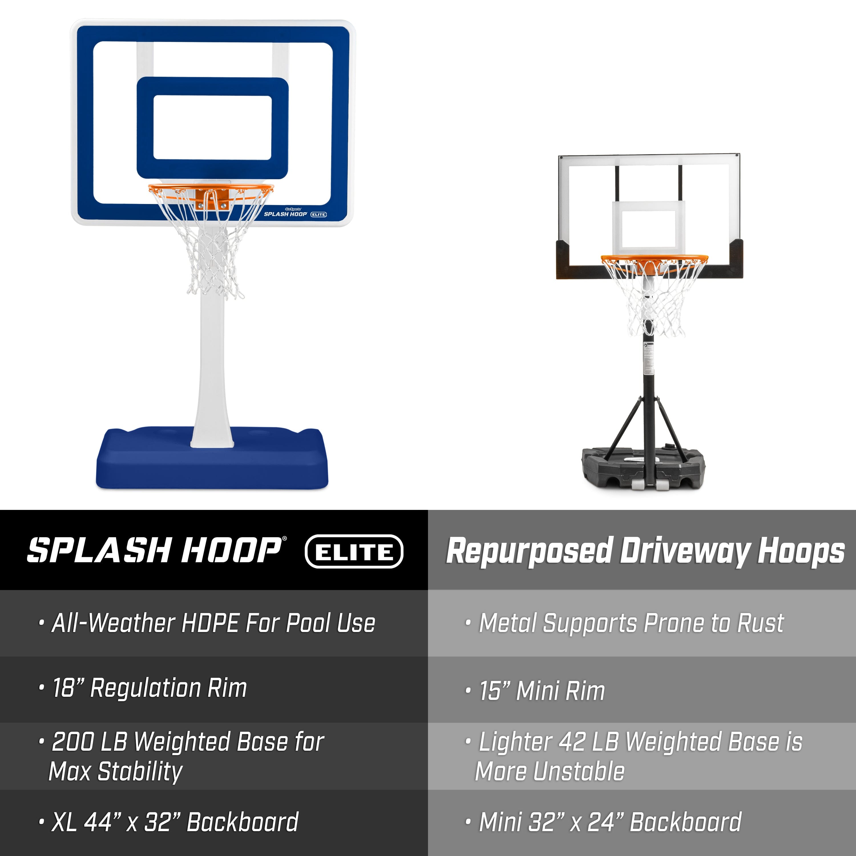 GoSports SplashHoop ELITE Basketball for Swimming Pool Basketball GoSports
