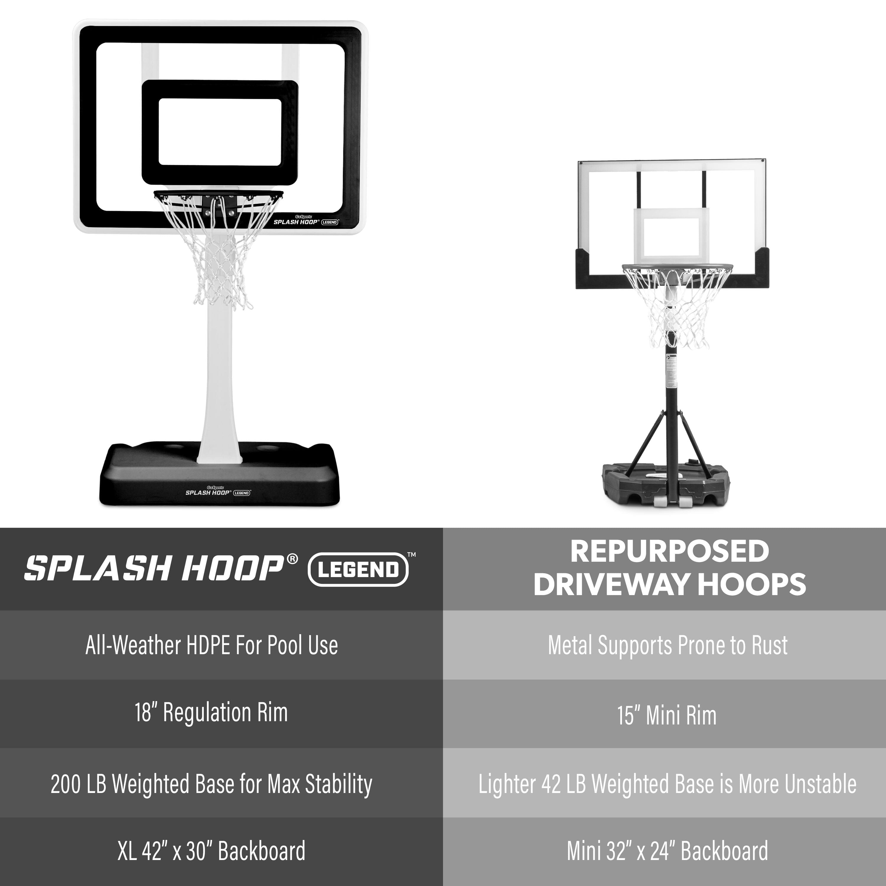 GoSports Splash Hoop LEGEND Pool Basketball Hoop Game with Water Weighted Base, Adjustable Height, and Regulation Steel Rim - Black GoSports