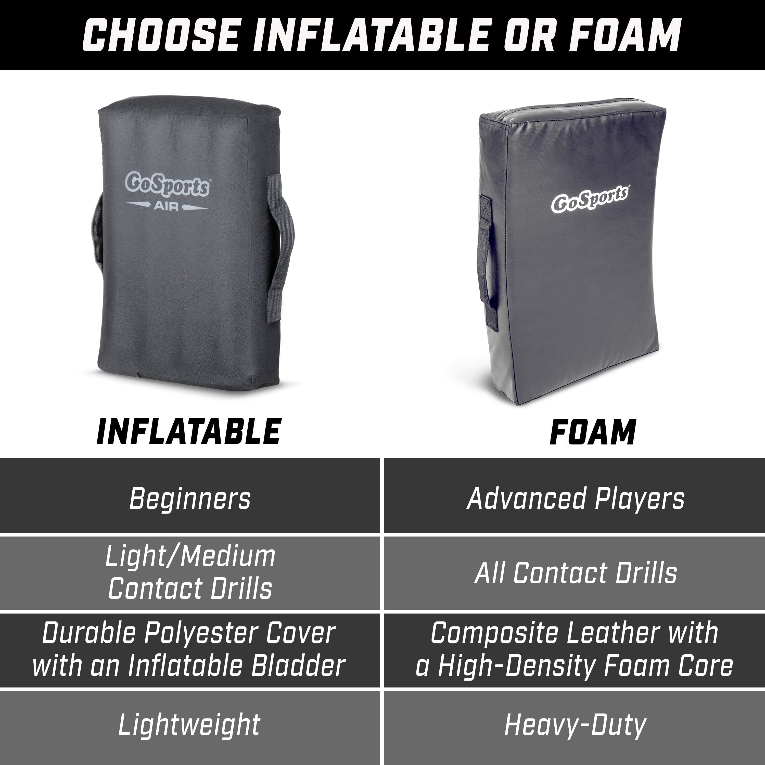 GoSports Inflatable Blocking Pad - Training Equipment for Basketball, Football, Lacrosse, Martial Arts & More - 23" x 15" Football GoSports