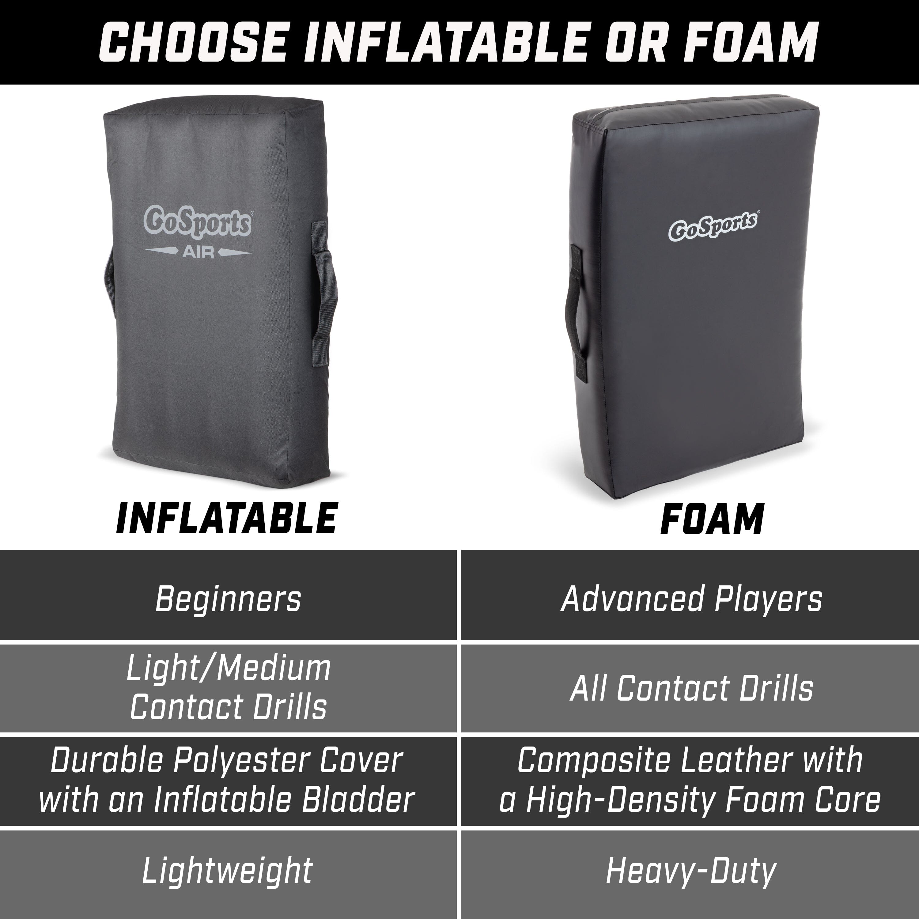 GoSports Inflatable Blocking Pad - Training Equipment for Basketball, Football, Lacrosse, Martial Arts & More - 30" x 20" Football GoSports