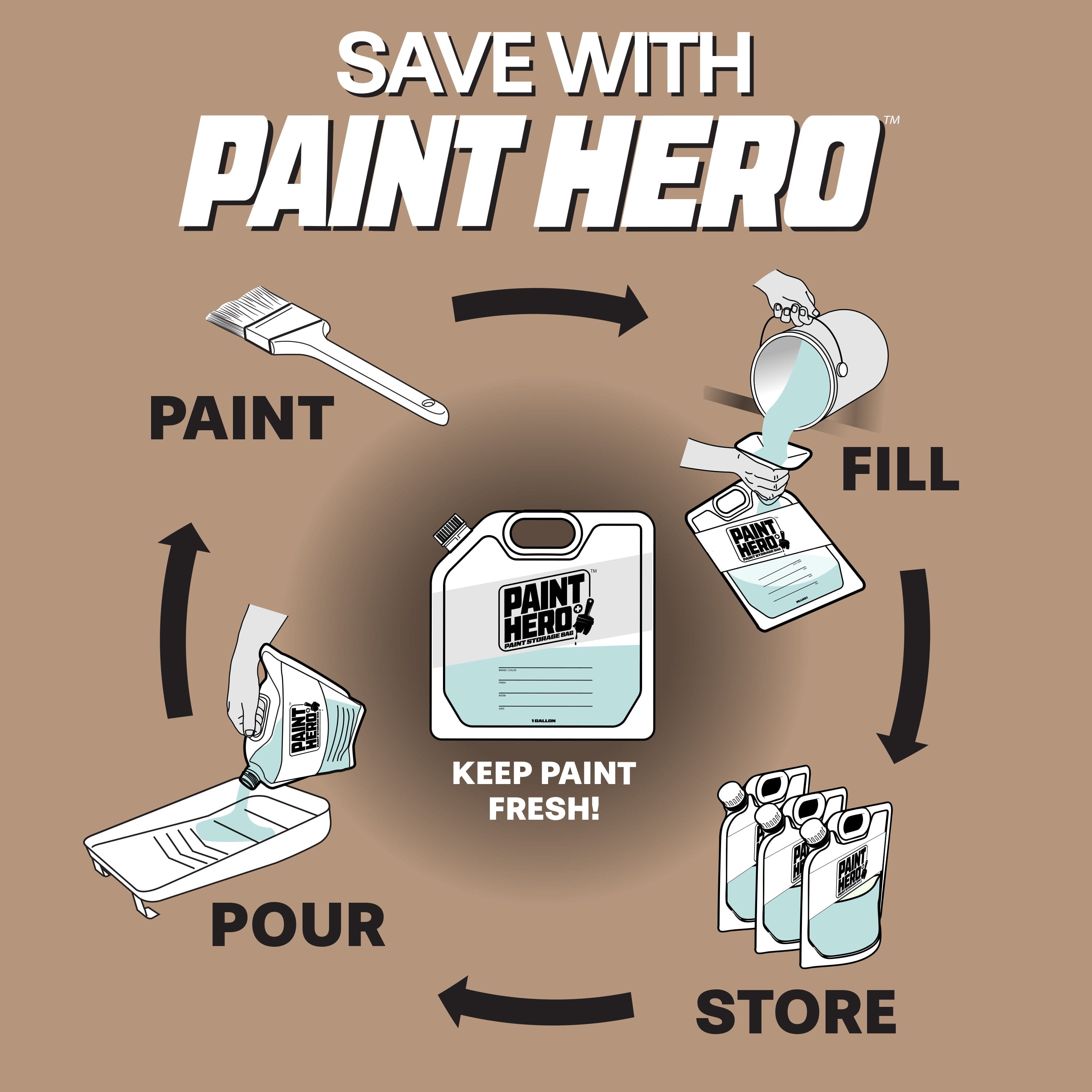 Paint Hero 8 Pack Paint Storage Bags - Airtight Refillable 1 Gallon Pouches with Funnel Playgosports.com