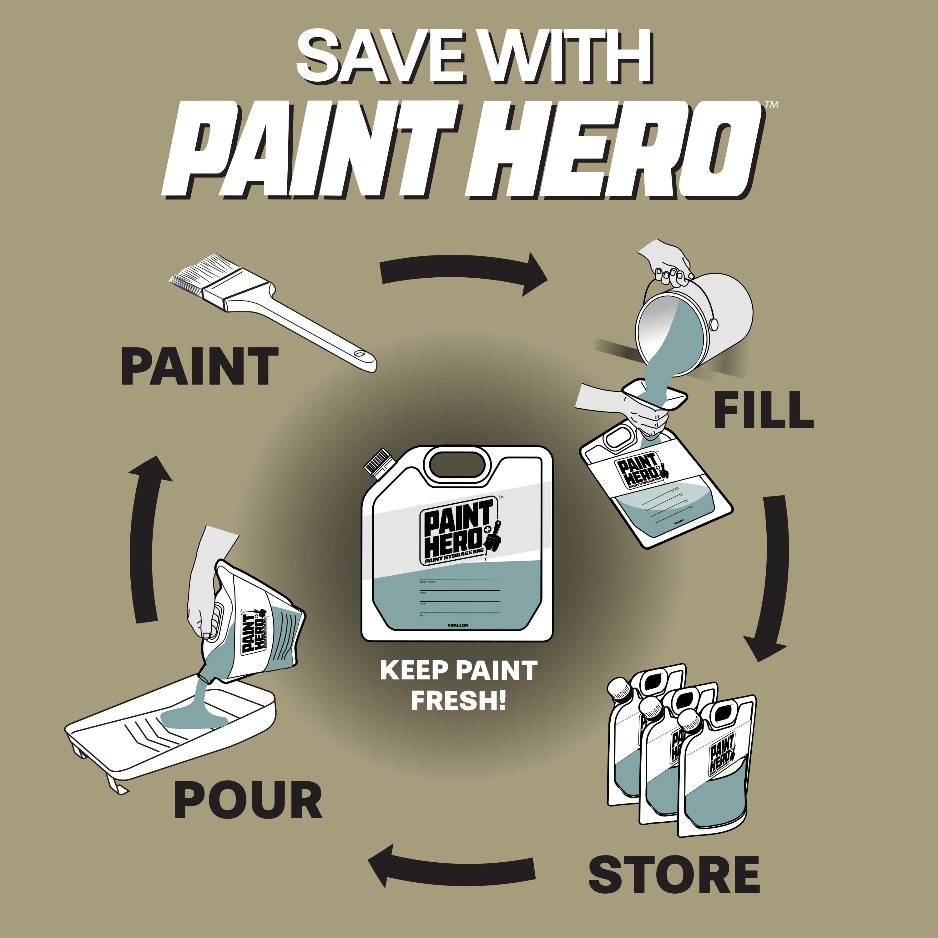 Paint Hero 8 Pack Paint Storage Bags - Airtight Refillable Quart and Gallon Pouches with Funnel Playgosports.com