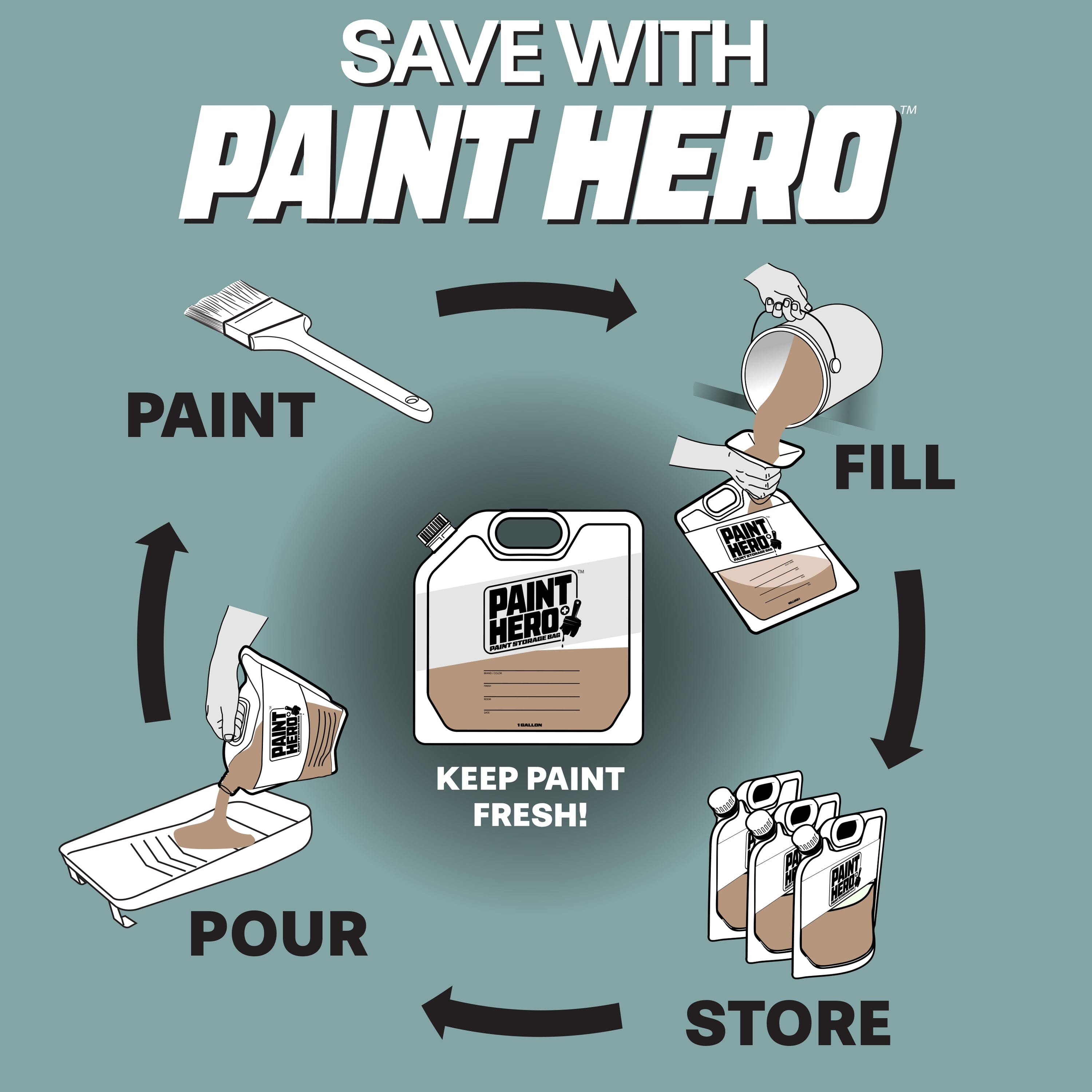 Paint Hero 8 Pack Paint Storage Bags - Airtight Refillable 1 Quart Pouches with Funnel Playgosports.com