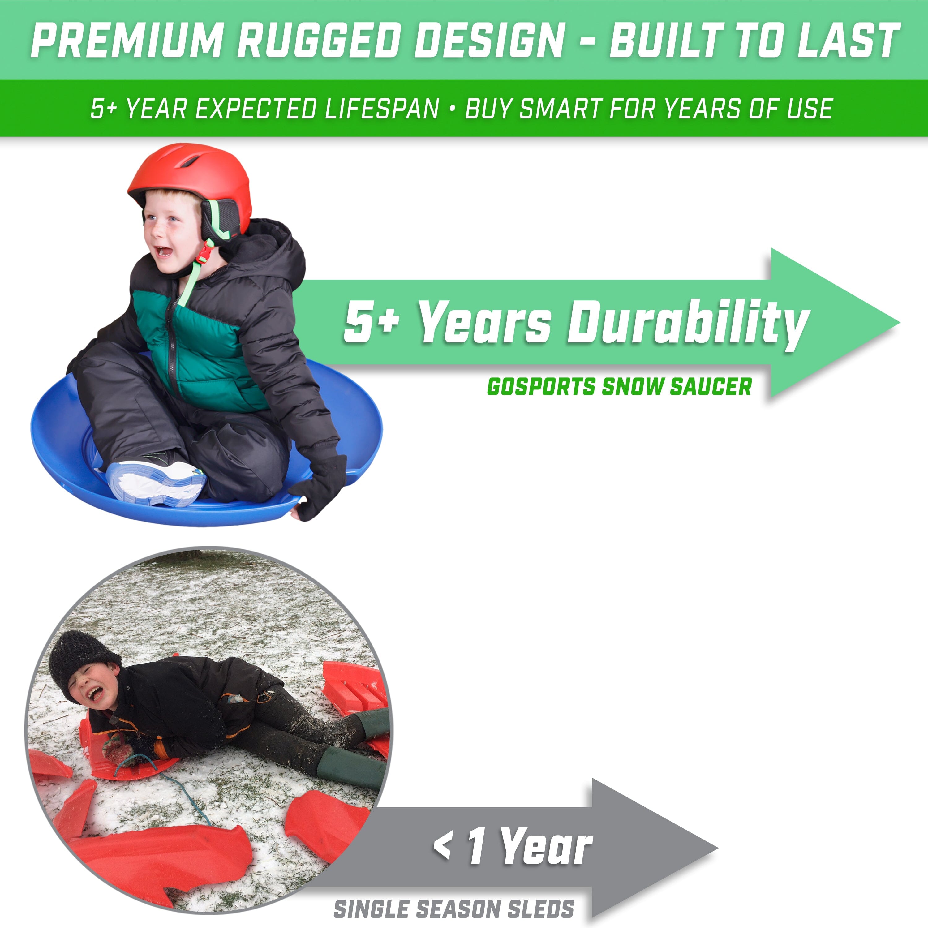 GoSports 2 Person Premium Snow Sled - Choose Red or Blue - Double Walled Construction, Pull Strap and Padded Seat Sleds GoSports
