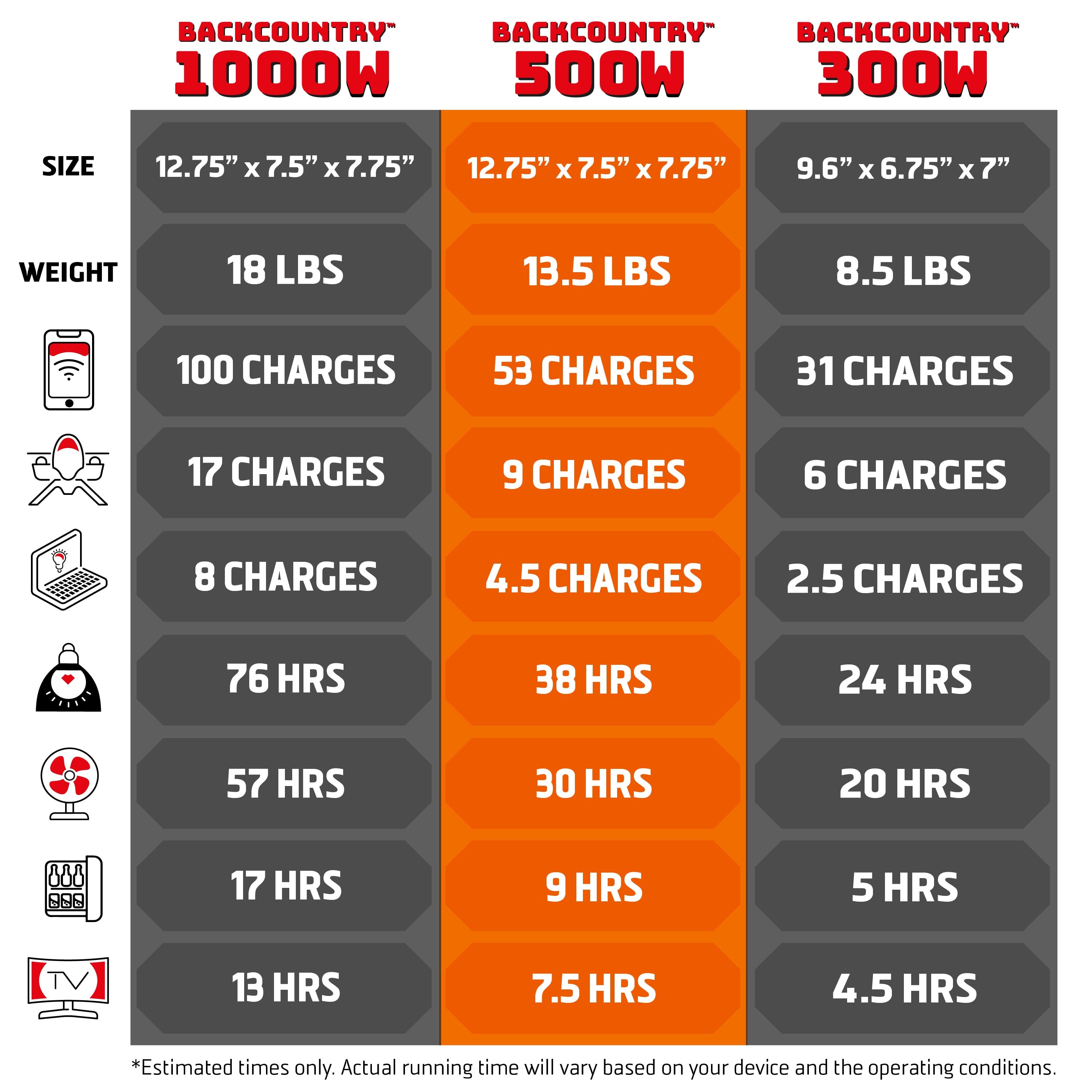 comparison chart showing how many hours portable charger