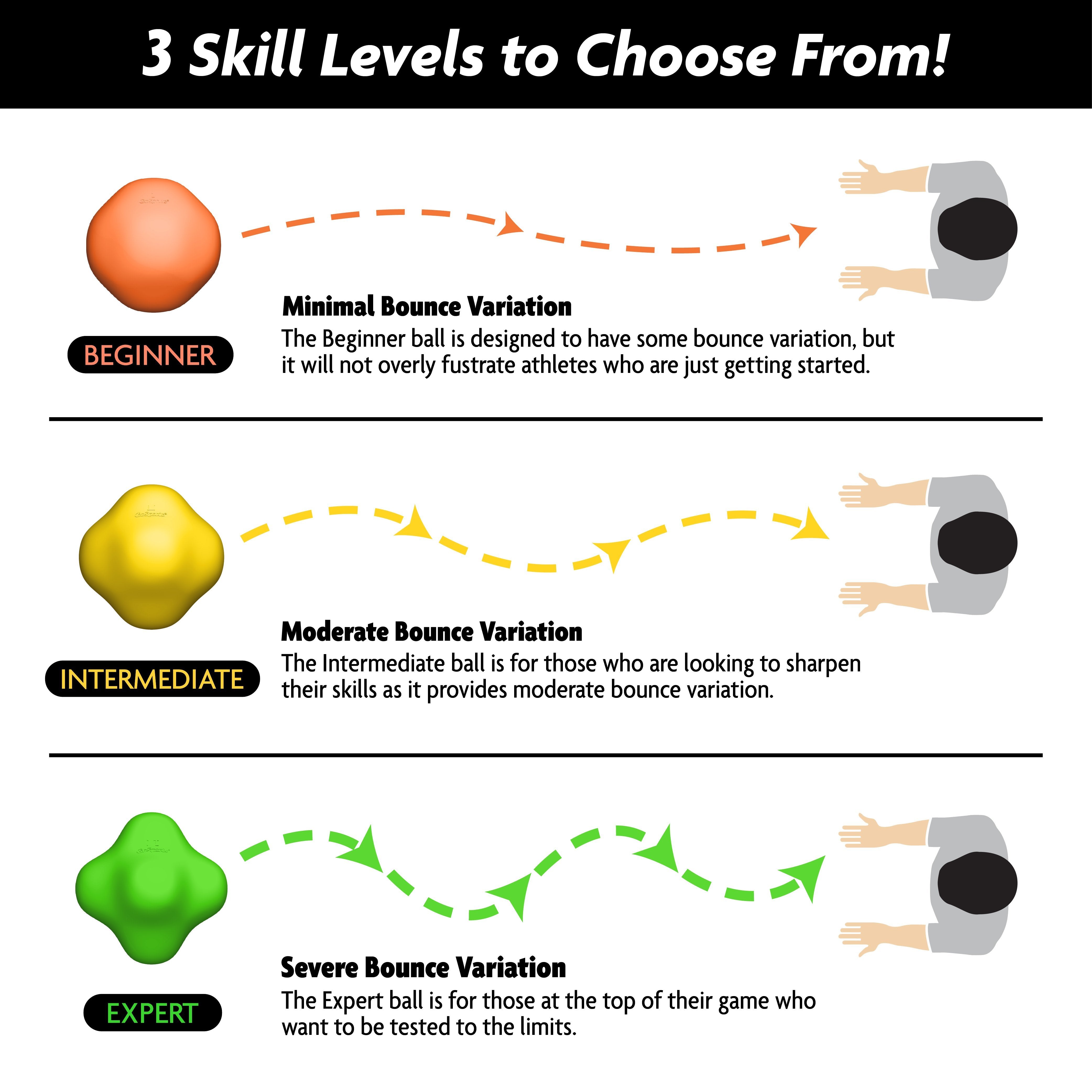 a diagram showing the different stages of a bowling ball