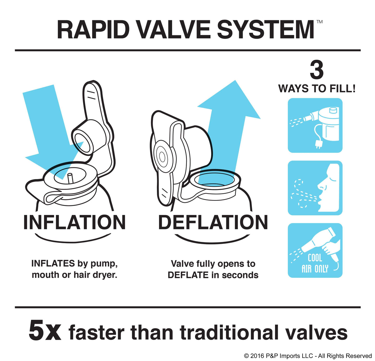 Rapid valve guide for the GoFloats giant Fire Dragon pool float: inflate by pump, mouth or cool-air hair dryer, deflate in seconds