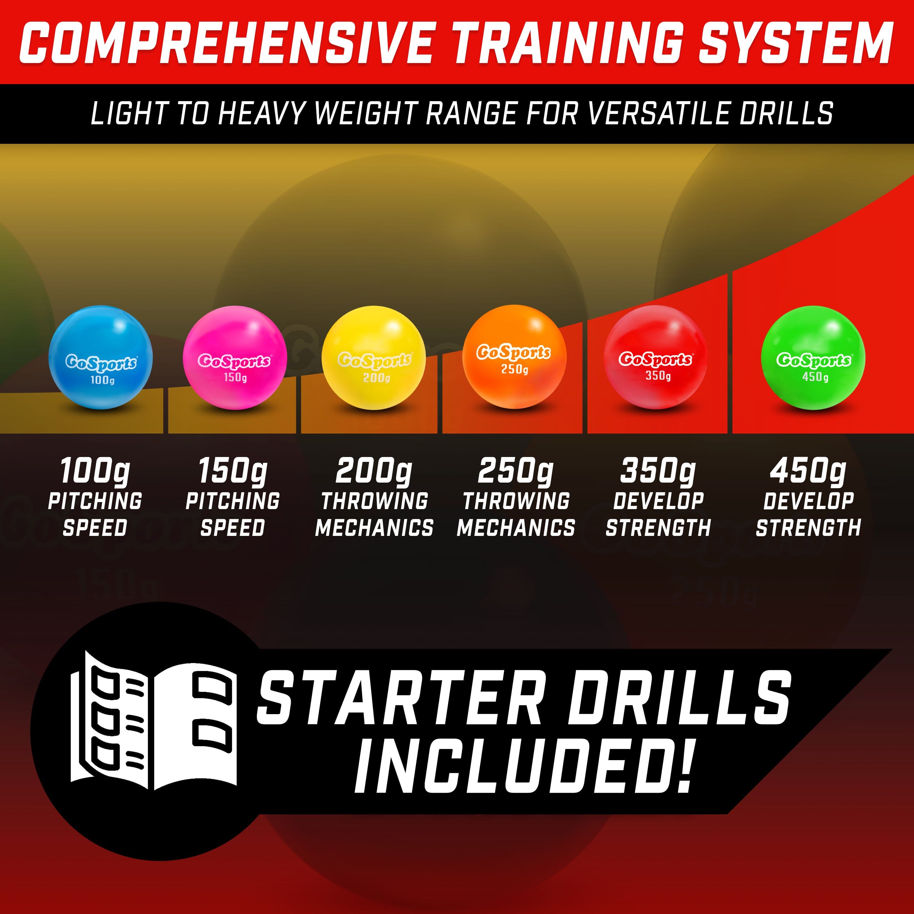 GoSports Plyometric Weighted Balls for Baseball & Softball Training 6 Pack - Choose Pro or Elite Set Baseballs GoSports 