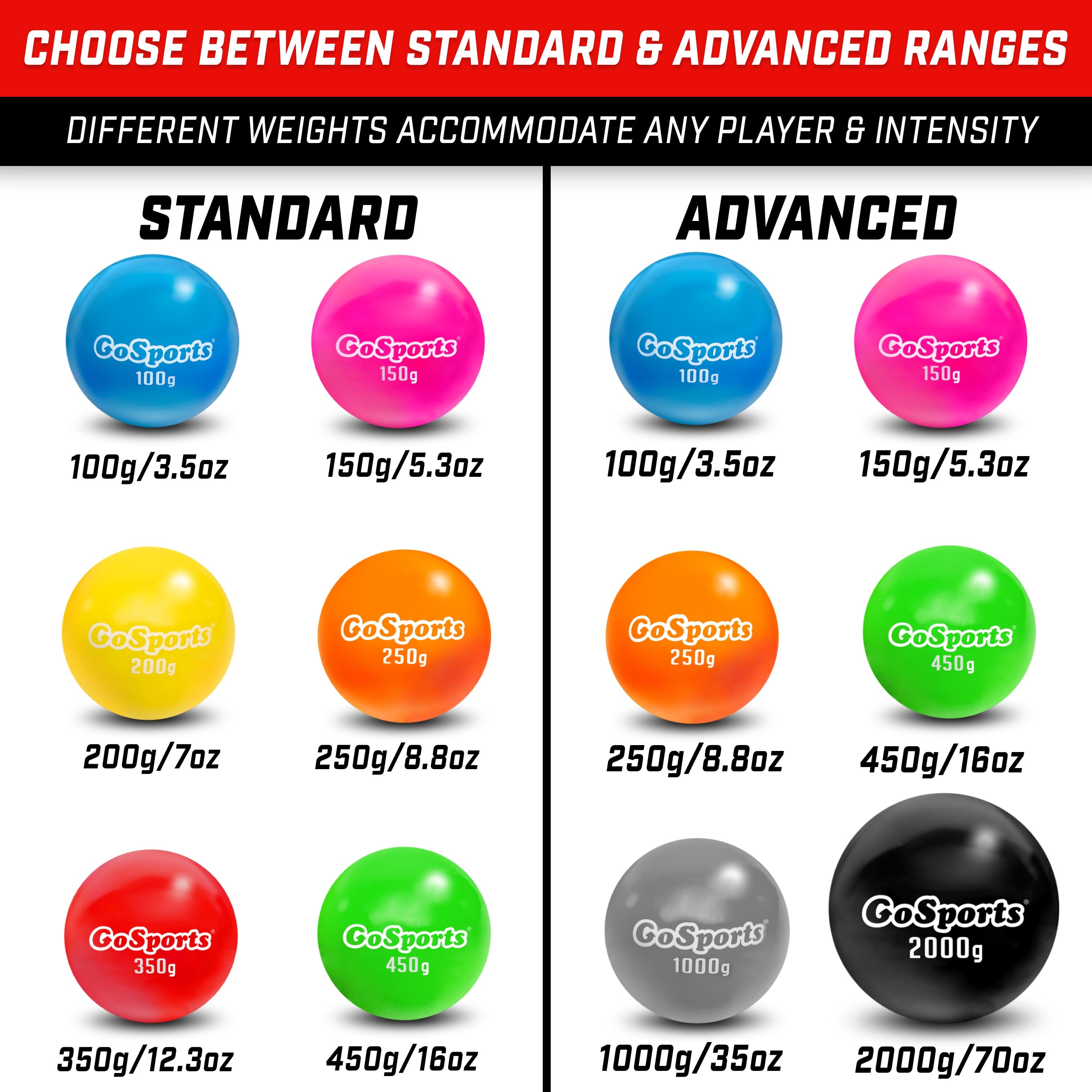 GoSports Plyometric Weighted Balls for Baseball & Softball Training 6 Pack - Choose Pro or Elite Set Baseballs GoSports 