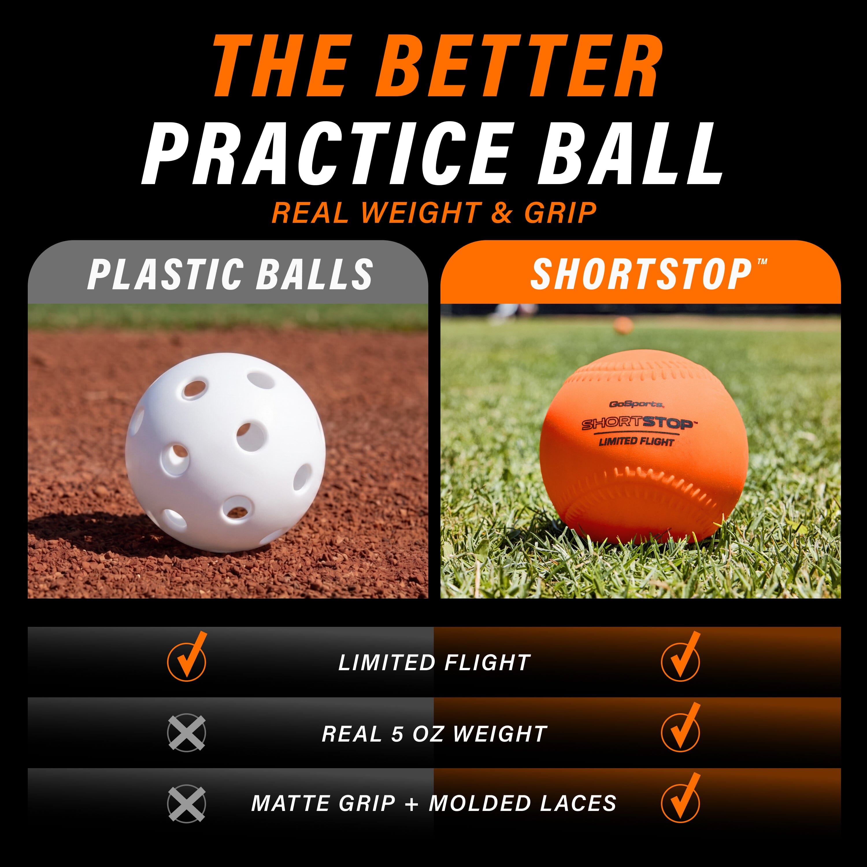 GoSports Limited Flight Practice Baseballs - Official Weight Soft Baseballs for Kids & Adults, Set of 6 ShortStop Balls Playgosports.com 