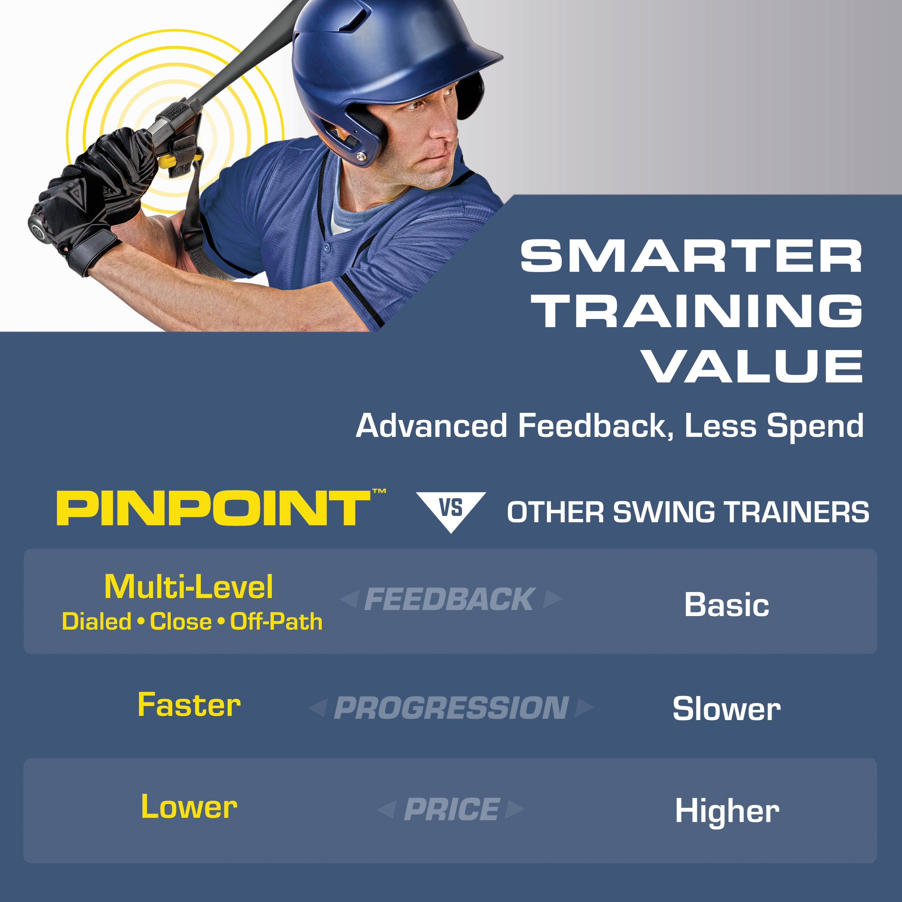 GoSports PinPoint Baseball & Softball Swing Trainer Batting Aid - Baseball Training Equipment for Intermediate and Advanced Players Baseball Playgosports.com 