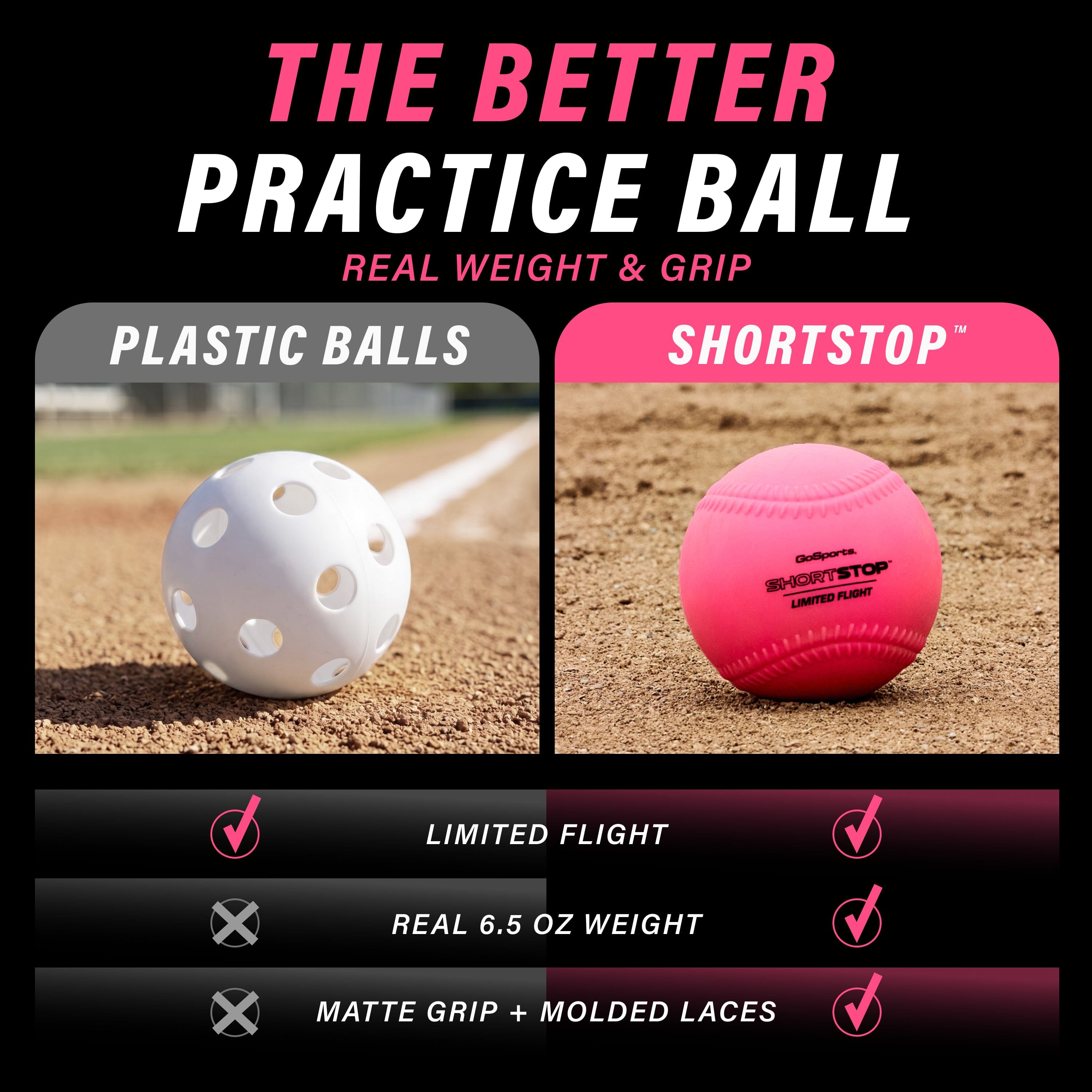 GoSports ShortStop Limited Flight Practice Softballs, 6 Pack Playgosports.com 