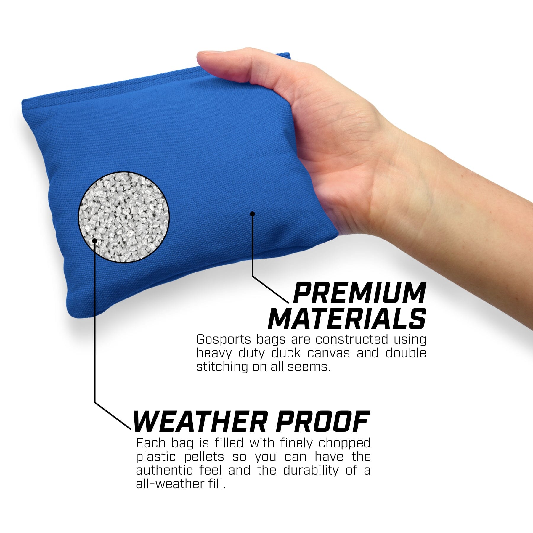 a hand holding a blue pillow with a text that says, premium waterproof