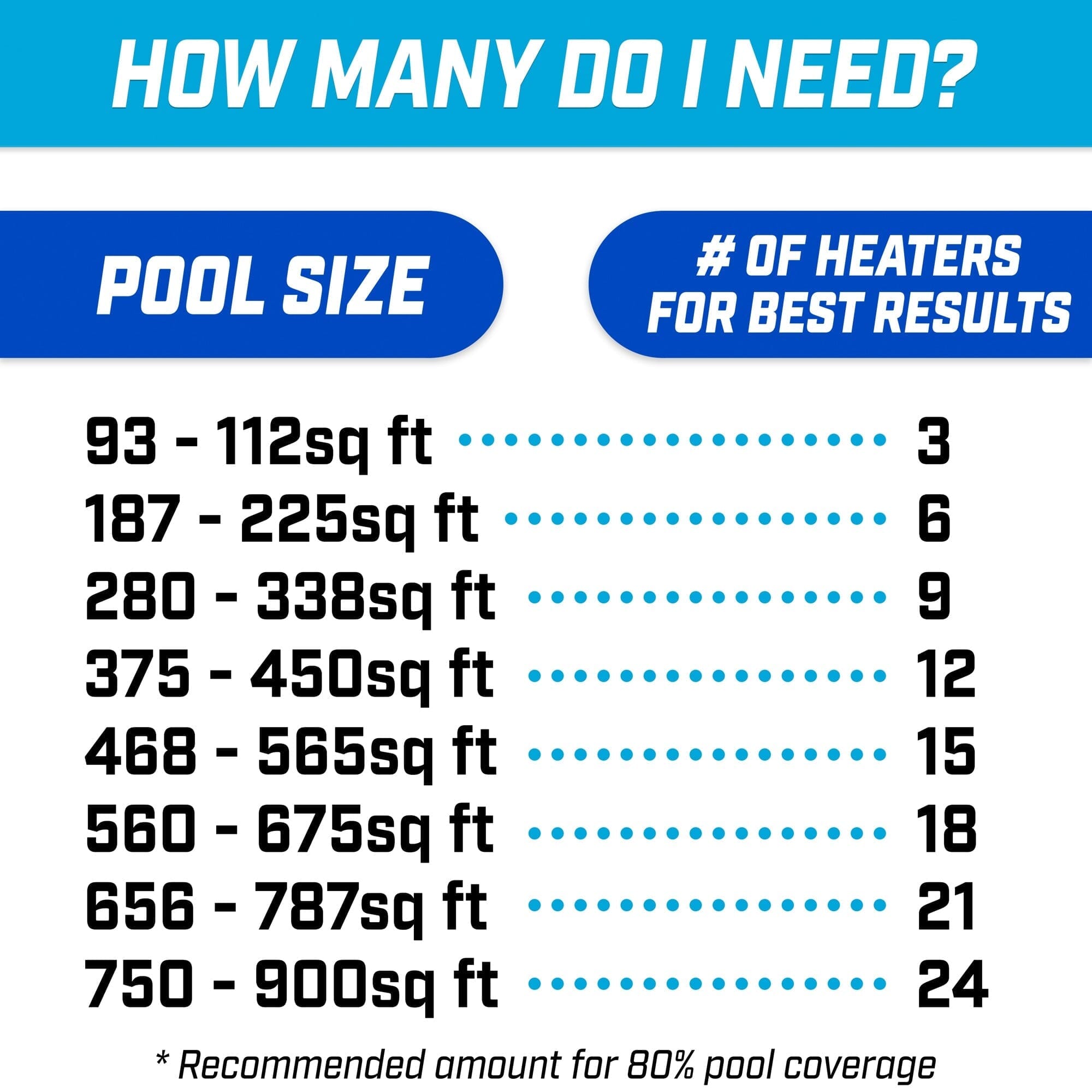 GoFloats V2 Inflatable Solar Pool Heaters - 12 Pack GoFloats 