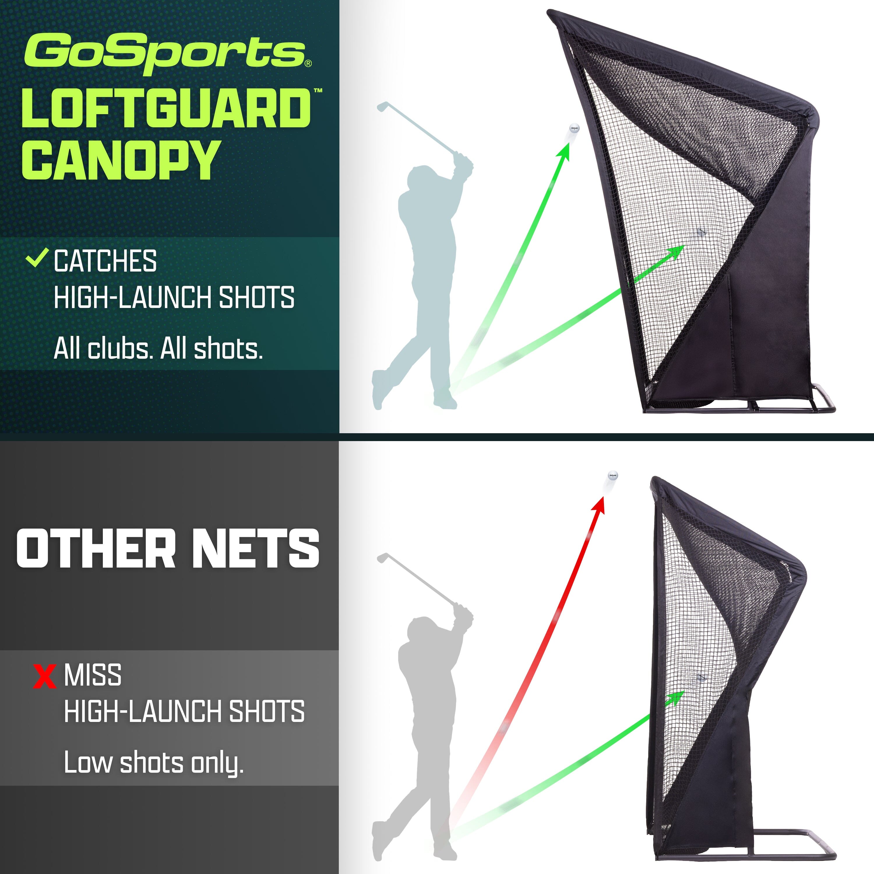 GoSports 8 x 8 ft ELITE Golf Net with LoftGuard Canopy and Steel Frame - Indoor & Outdoor Practice Golf Hitting Net GoSports 