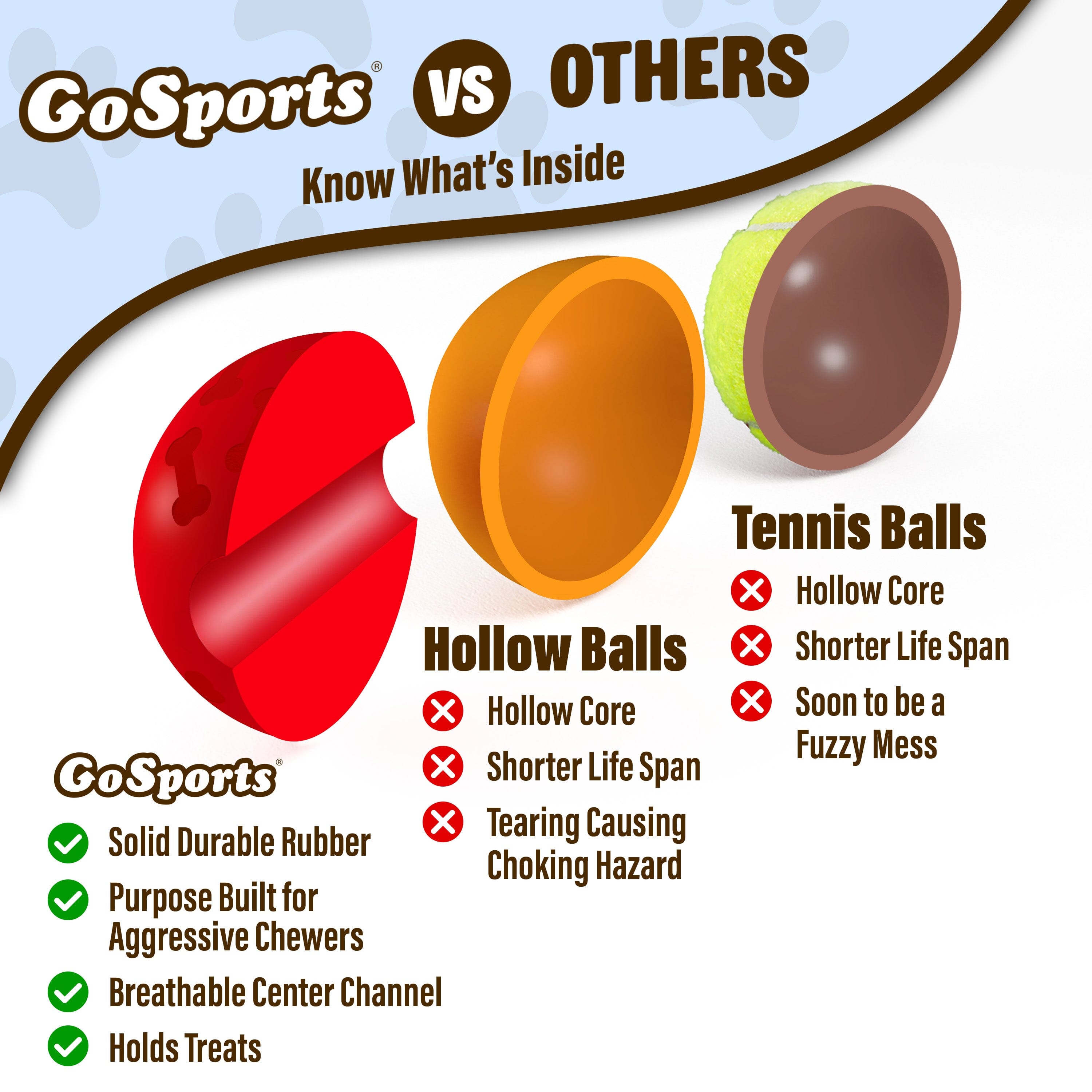 GoSports Pets Solid Rubber Dog Balls - Heavy Duty for Aggressive Chewers - 3 Pack, 2.5 Inch GoSports 