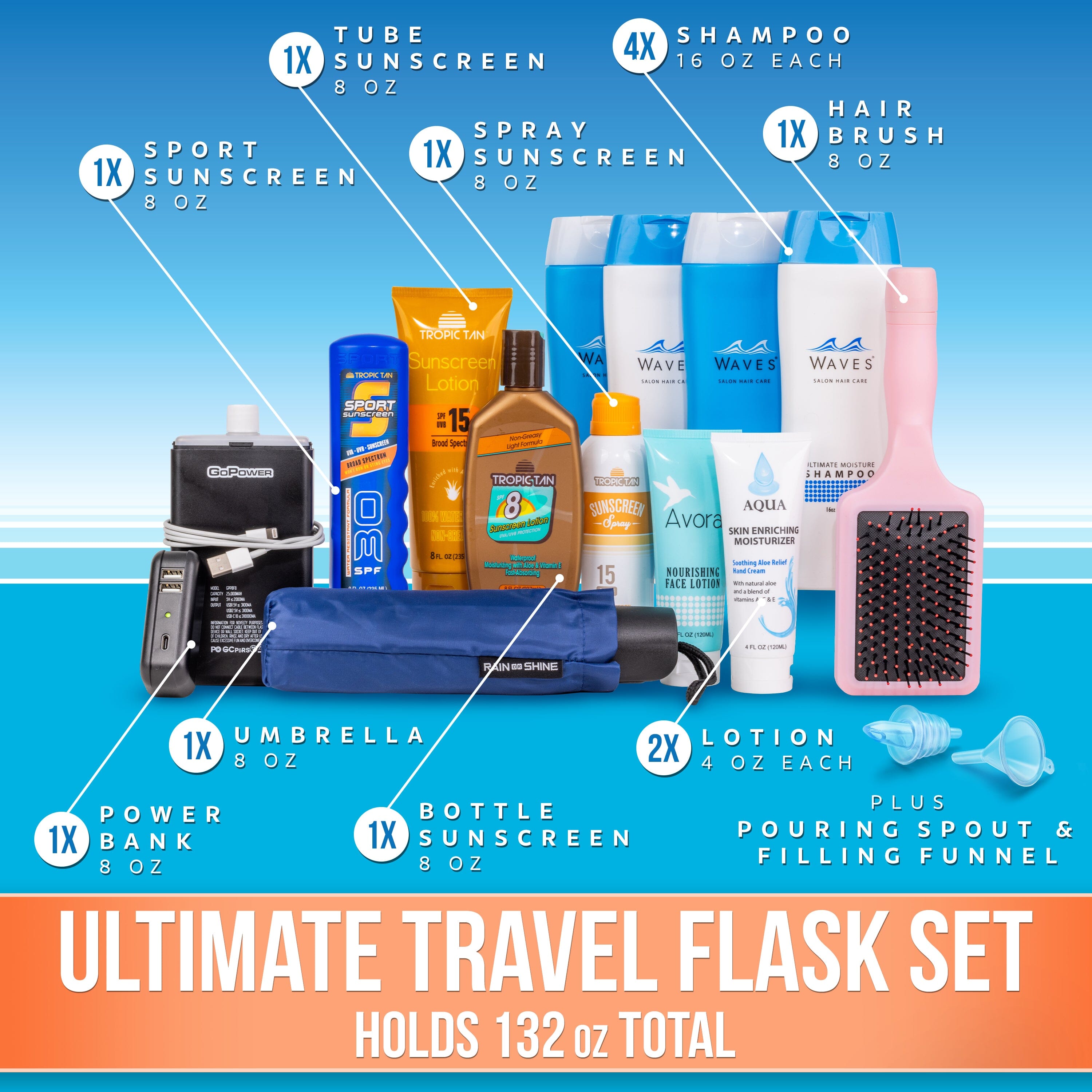 ultimate travel kit for the ultimate travel