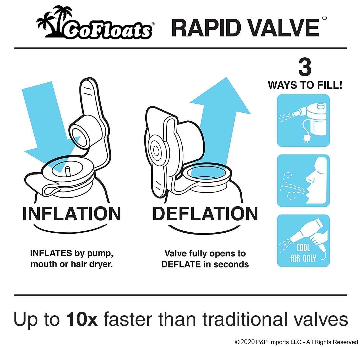 GoFloats Party Tube Inflatable Raft - Dolphin GoFloats 