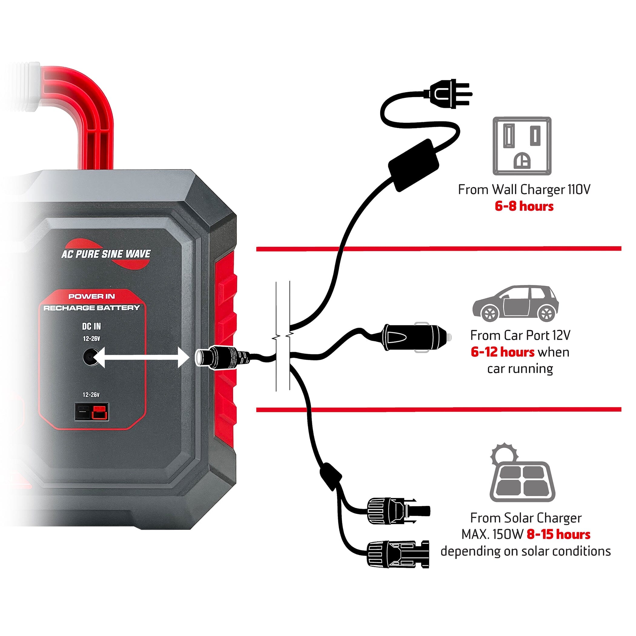 the car battery charger with the battery management system