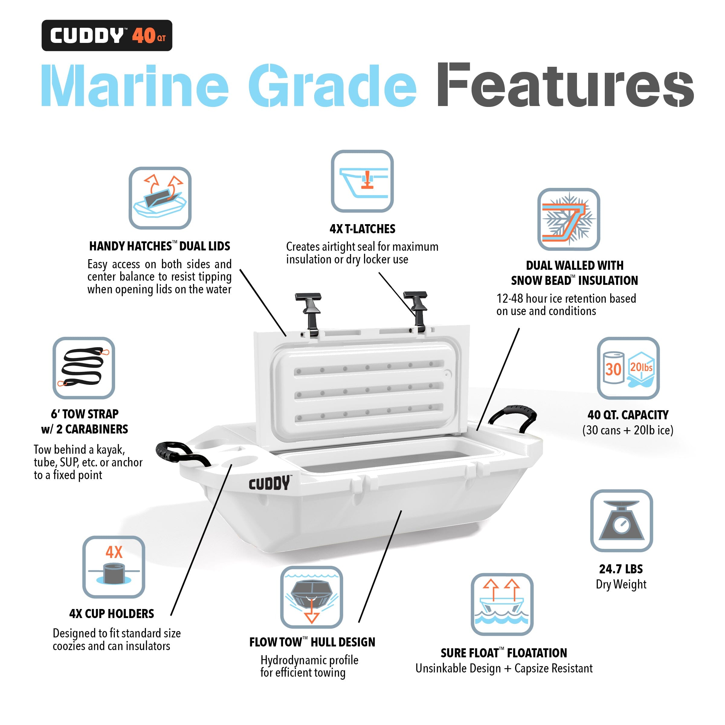 marine grade features