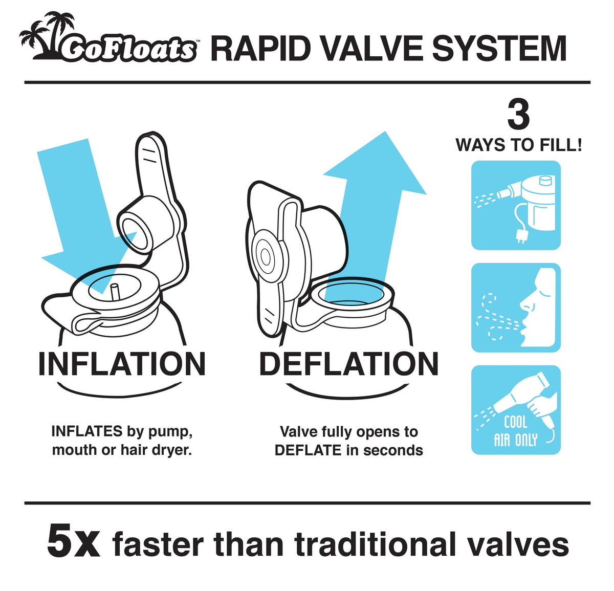 Rapid valve guide for the GoSports Ice Dragon snow tube: inflate by pump, mouth or cool-air hair dryer, valve opens to deflate