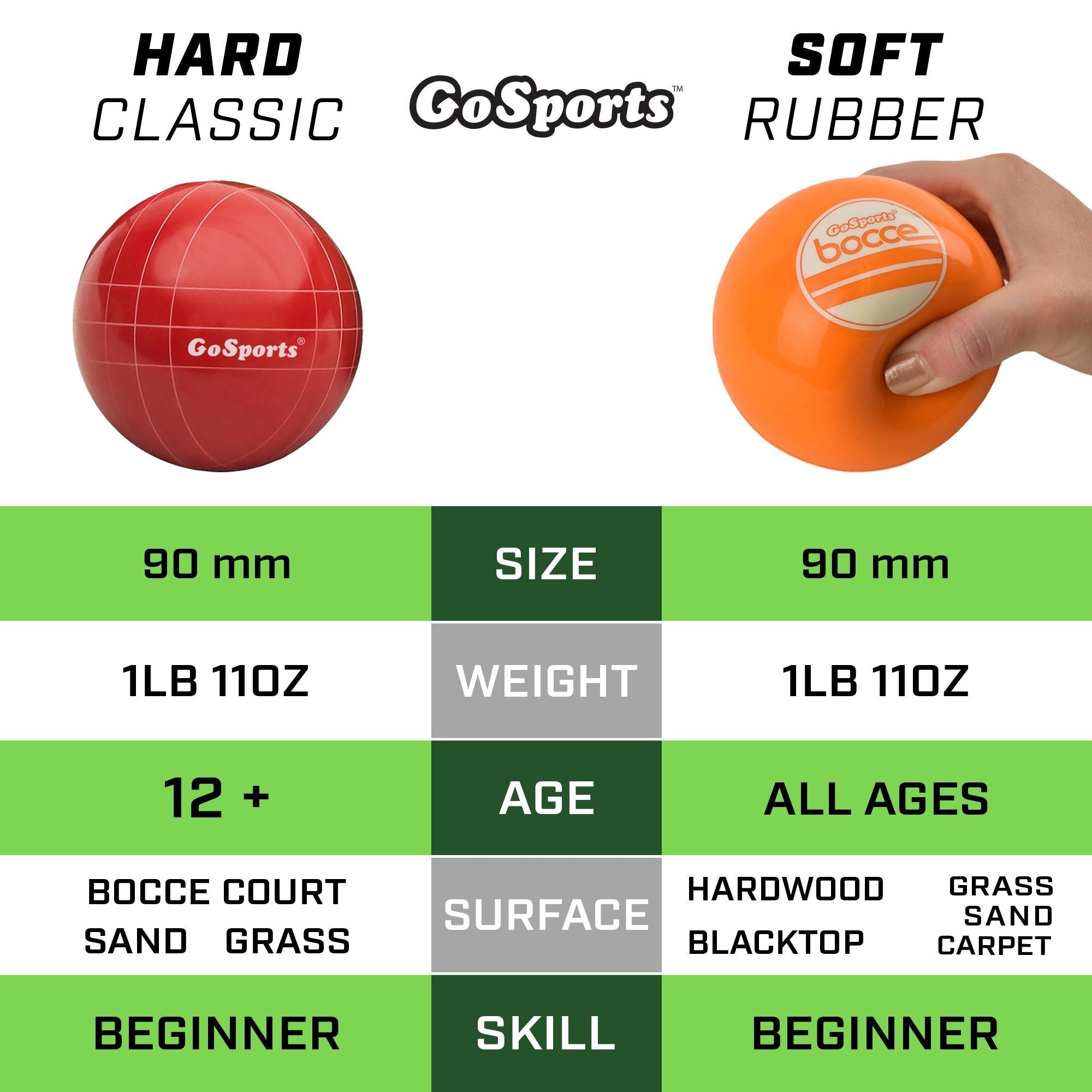 GoSports Soft Bocce Set